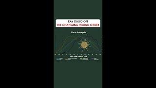 Ray Dalio On The Changing World Order