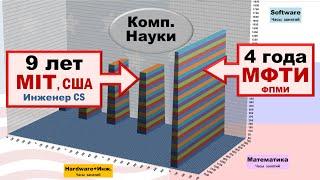 4 года учёбы в МФТИ и 10 лет в MIT (США). Информатика. ФПМИ/ФИВТ vs CS MIT. Полный. Ч.1, 2. 1080 hd