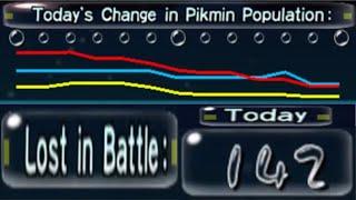 Nearly 2 hours of unedited Pikmin 1 pain