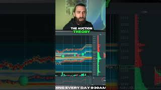 The Easiest Way to Spot Patterns in Trading!