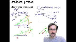 V Curves of Synchronous Machines, Operating Limits, Synchronous Condensers