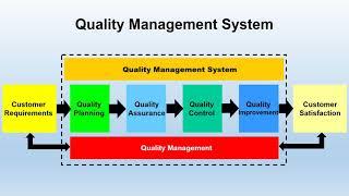 WHAT IS QUALITY MANAGEMENT SYSTEM (QMS)?