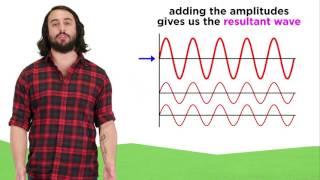 Interference, Reflection, and Diffraction