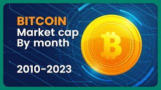 BITCOIN (BTC) Market Cap (Monthly/USD) 2010-2023 #crypto #marketcap #bitcoin