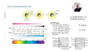 UV EB Chemistry