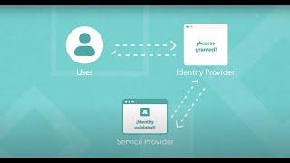 Identity Provider SSO vs Service Provider SSO: What's the Difference?