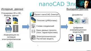 Обучение работе в nanoCAD Электро. Базовый курс. День 1, часть 1.