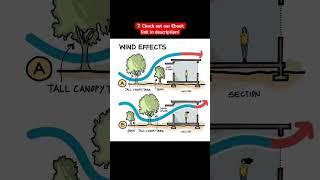 WIND EFFECT Part 4 #shorts #civilengineering065 #viral