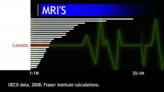 The Best Healthcare? Not in Canada
