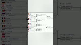 Euro 2024 playoff grid. All participants determined #euro2024 #football