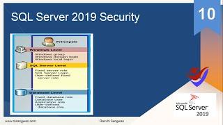 SQL Server 2019 Users and Security |SQL Server 2019: Security with Users, Schemas, and Roles