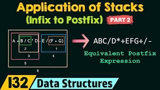 Application of Stacks (Infix to Postfix) - Part 2