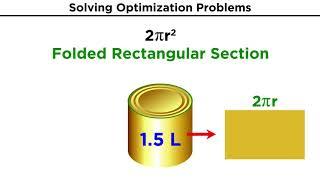 Optimization Problems in Calculus