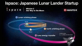 ispace: Japanese lunar lander startup focused on building a lunar economy using the Moon's resources