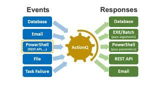 PowerShell Scripts as ActionQ Events and Responses