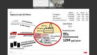 ABB Tech Talk: Debottlenecking blending processes