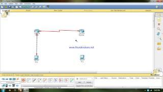 how to Ping Between different network CISCO