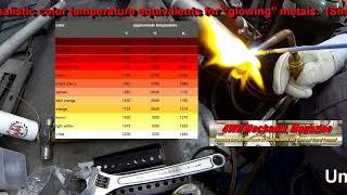 How to Repair End Threads on a Damaged and Obsolete Tapered Axle Shaft