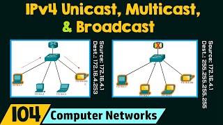 IPv4 Unicast, Multicast, and Broadcast