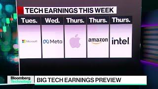 Big Tech Earnings Preview: Meta and Amazon