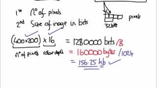 Calculating Size of images