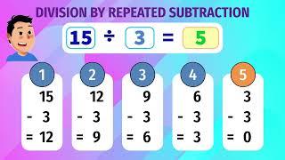 Learning Division Through Repeated Subtraction | Conceptual Maths for Grade 2