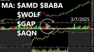 $AMD $BABA $WOLF $GAP $AQN Most Active Bullish Stocks Replay & Review