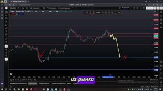 Eur Usd обзор форкес. Курс доллара