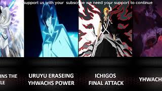 ALL Events That Will Happen in BLEACH TYBW Cour 4: THE CALAMITY Part 4 