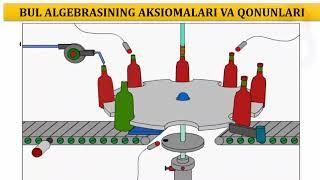 Bul algebrasi aksiomalari va qonunlari