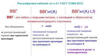 Кабели ВВГ нг (A) LS. Расшифровка и область применения по ГОСТ