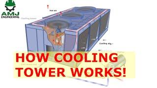 How cooling tower works! HVAC 14