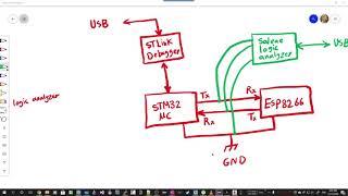 How to make ESP8266's Driver for STM32 Step 1 : [Protocol Reverse Engineering ( Arabic Language )]