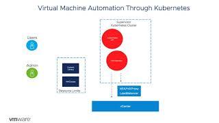 vSphere With Tanzu - Automating VM Lifecycle Through Kubernetes