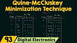 Quine-McCluskey Minimization Technique (Tabular Method)