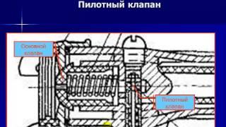 Пожарные соединительные головки, ручные стволы. Назначение, устройство, принцип действия.