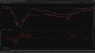 2021.01.17 Обзор фьючерсного контракта RTS-3.21 на предстоящую неделю