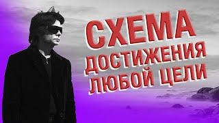 Как достичь своей цели?  Алгоритм достижения цели по трансерфингу — как достичь успеха в любом деле