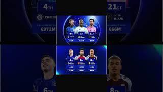  REAL MADRID’S SQUAD VALUE vs CHELSEA – Who’s REALLY the Richest? #chelsea #realmadrid #colepalmer