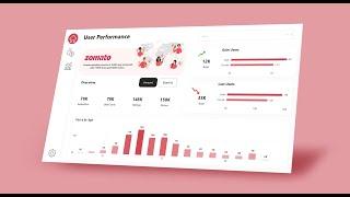 Power BI Project Tutorial from beginners to Advanced Part-2 | Step-by-step guide | The Developer