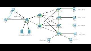 How to configure Layer 3 Switch using Vlan's