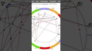 #натальнаякарта строим. ПОЛНОЕ ВИДЕО уже на канале#астропсихология #прогноз #аспектыпланет #shorts