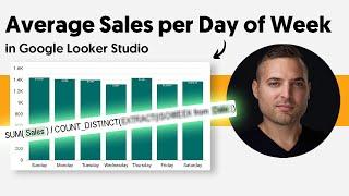 Average Sales per Day of Week in Google Looker Studio