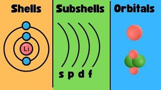 Shells-Subshells-Orbitals