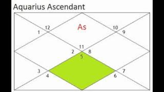 Love prospects for Aquarius Ascendant