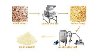 Dried Onion Grinding Machine Spice Milling Equipment Ultrafine Pulverizer