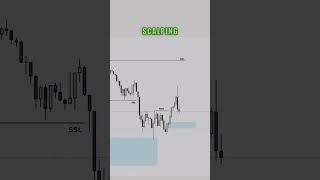 I Tried Kimmel Trading's SECRET Method for Huge Profits