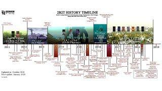 The Complete 2b2t Timeline (2010-2019)