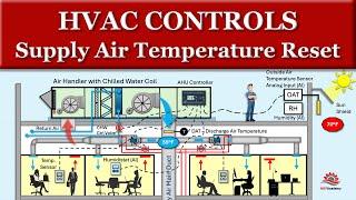 HVAC Controls Supply Air Temperature Reset