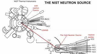 introduction to neutron scattering